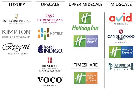 webmail ihg|2 InterContinental Hotels Group NEW .